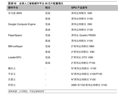 人臉識別、無人駕駛背后:是誰在造人工大腦?